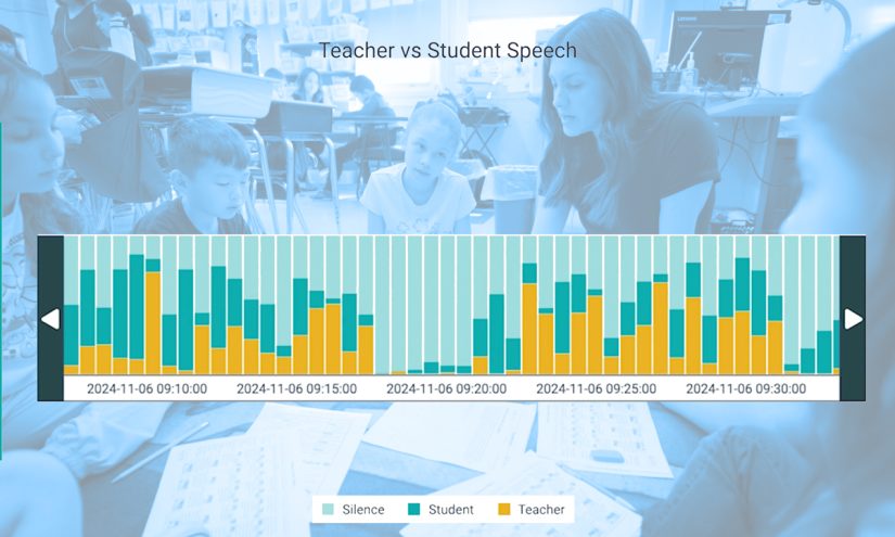 AI-Powered Classroom Tool Analyzes Student-Teacher Interactions to Improve Instruction