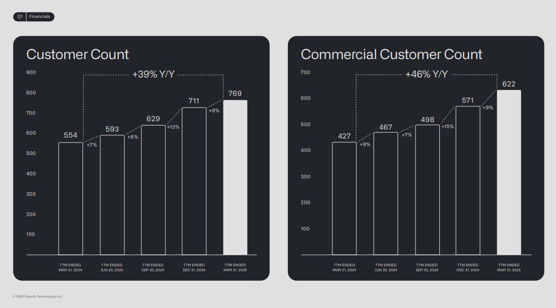 Palantir Sees Surge in Demand as AI Drives Software Industry Growth