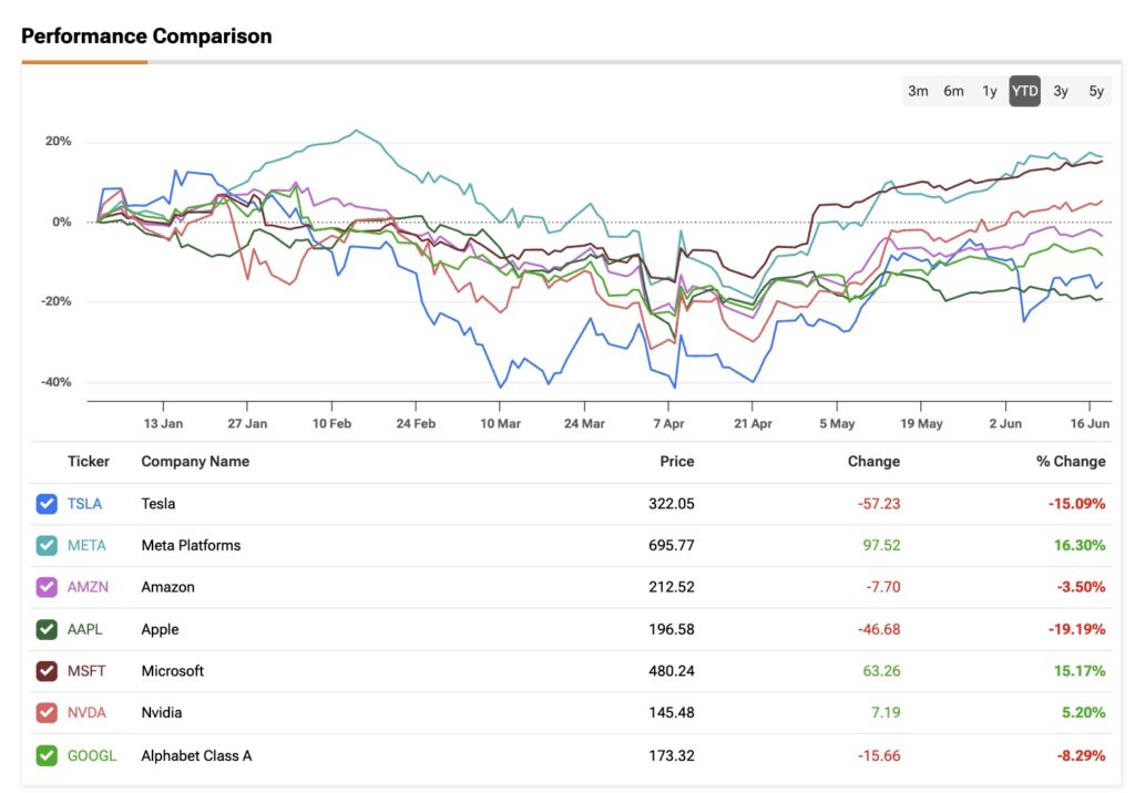 Apple Faces Challenging Start to 2025 Amid Margin Pressures and Rate Headwinds Apple Faces Challenging Start to 2025 Amid Margin Pressures and Rate Headwinds
