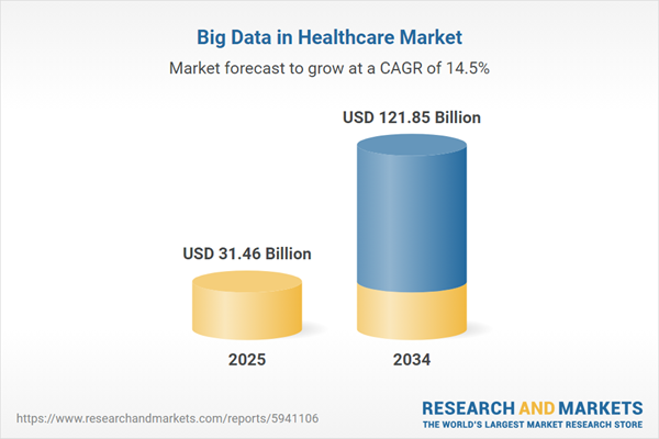 Global Big Data in Healthcare Market to Reach $121.85 Billion by 2034