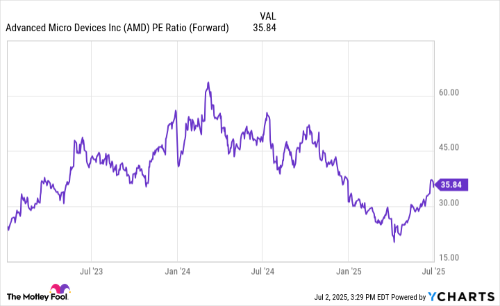Ark Invest Increases Holdings in Chip Stocks AMD and TSMC