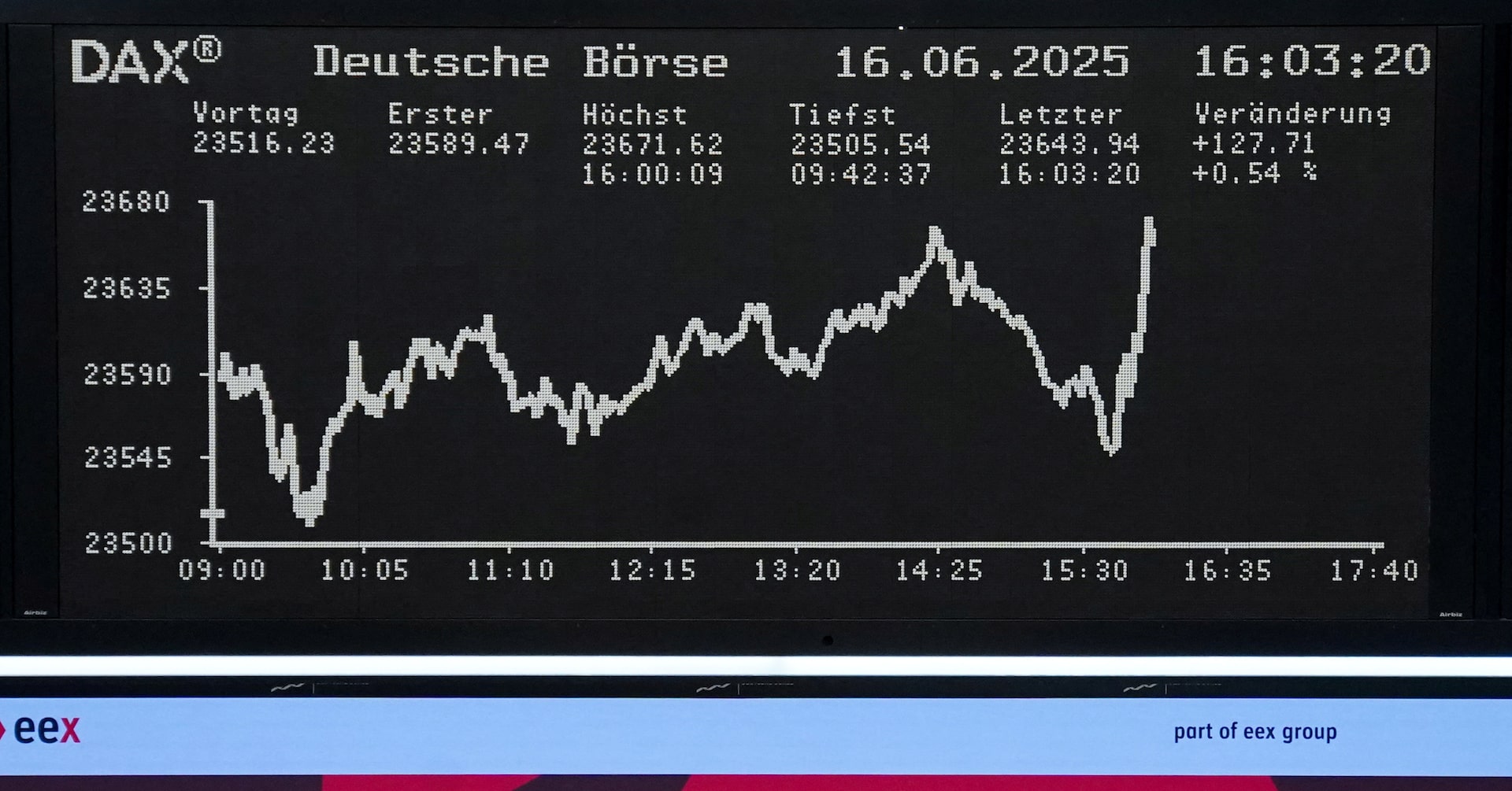 European Markets Hold Steady Amid Concerns Over U.S. Tariff Proposals
